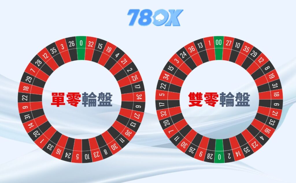 RG富遊娛樂城｜遊戲大廳介面與王牌遊戲推薦