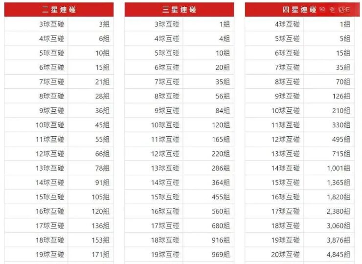 2025年今彩539立柱表最完整解析！熱門冷門號碼搭配技巧，穩定贏大獎就是這麼簡單！