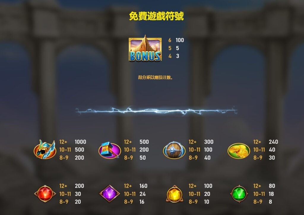 雷神之錘攻略相關圖片4