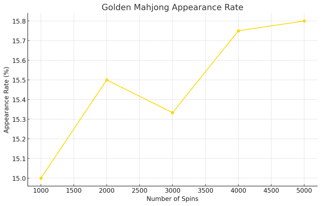 麻將發了攻略相關圖片3