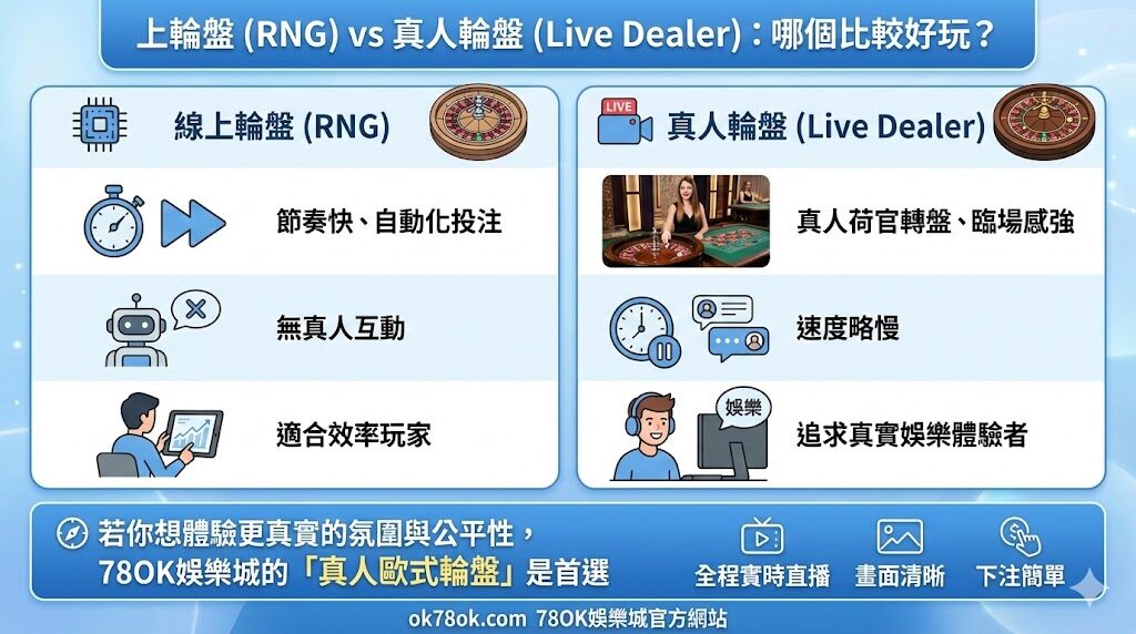 【2026 最新真相】輪盤能靠技巧贏錢嗎?78OK完整解析|輪盤策略、機率、贏錢方法指南 5 image 5 9