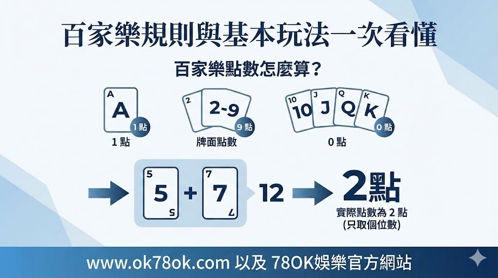 百家樂補牌規則流程圖解說明