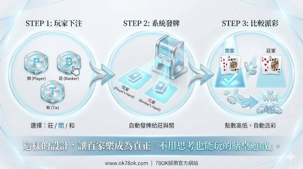 百家樂賠率表：莊家閒家和局賠率一覽