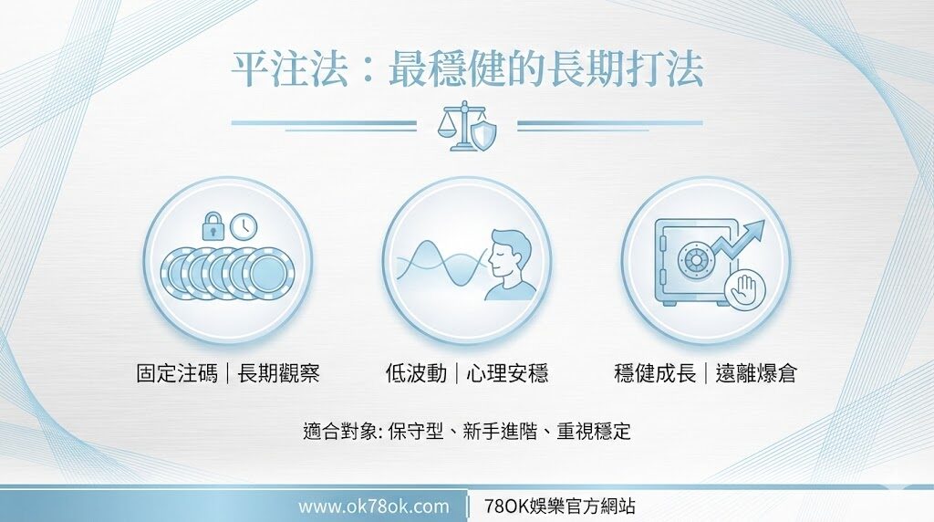 百家樂進階策略｜馬丁格爾投注法示意圖