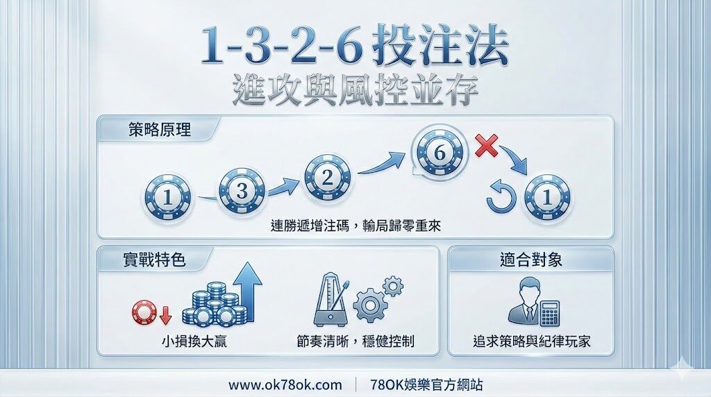 百家樂進階策略｜1-3-2-6系統操作流程