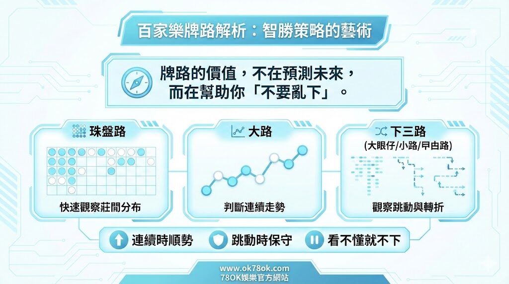 百家樂進階策略｜停損停利設定範例