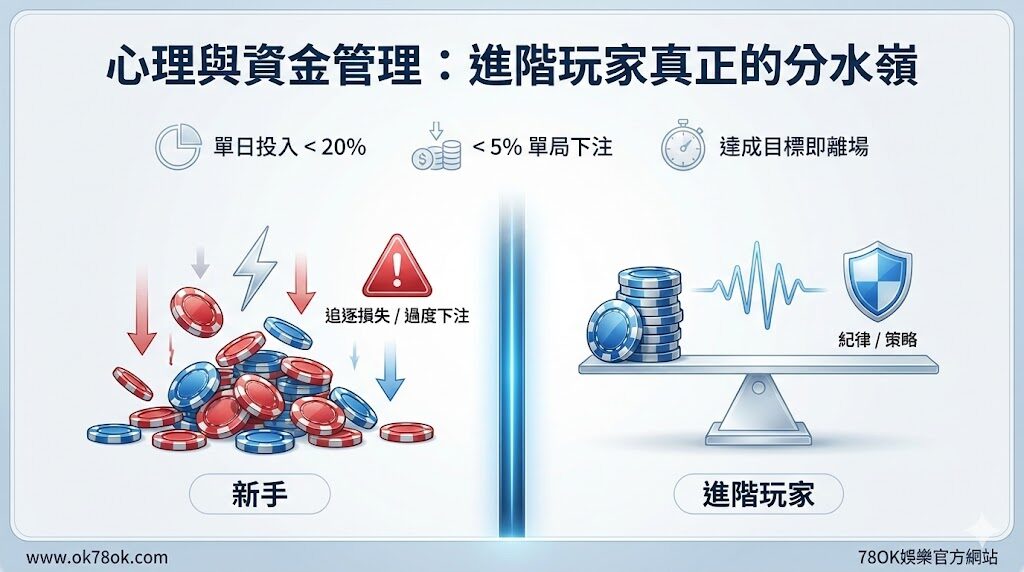 百家樂進階策略｜實戰模擬結果分析