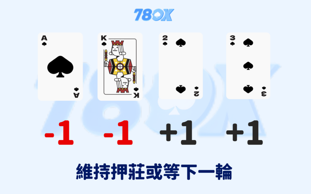 百家樂卡牌計數｜實戰計數範例演示