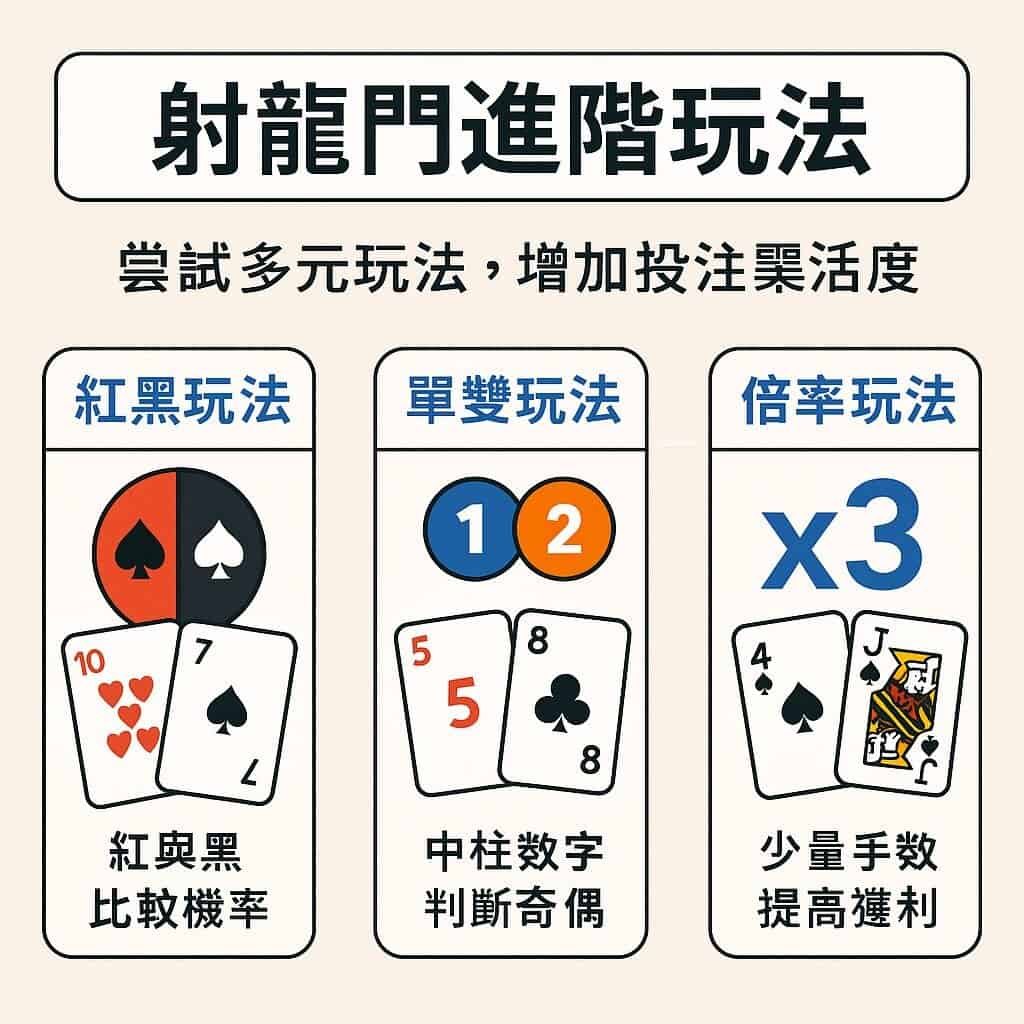 射龍門進階玩法攻略:紅黑、單雙、倍率與心流操作解析 2 射龍門進階玩法攻略:紅黑、單雙、倍率與心流操作解析