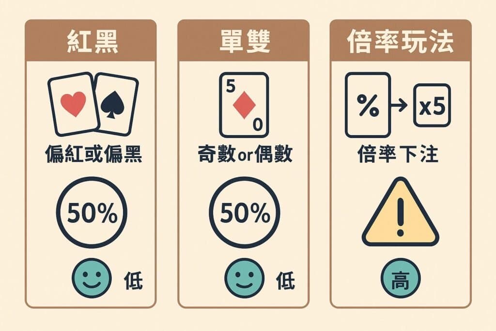 射龍門進階玩法攻略:紅黑、單雙、倍率與心流操作解析 3 image 15 11