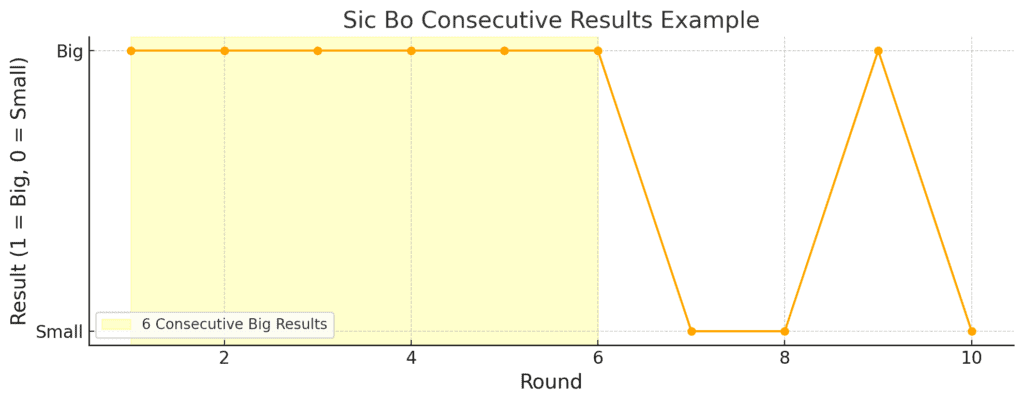 骰寶賠率｜投注類型風險比較圖