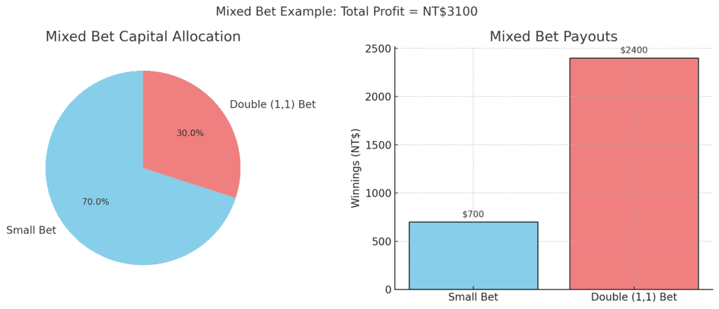 骰寶賠率｜78OK娛樂城骰寶介面