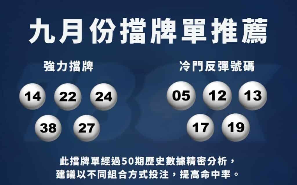 🔥 78OK9月今彩539擋牌單熱門擋牌號碼推薦
