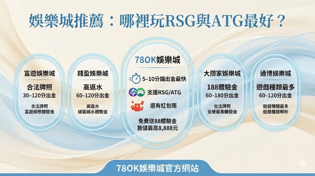 2026高RTP電子遊戲推薦｜RSG、ATG高回報率老虎機完整攻略（78OK娛樂城專屬活動解析）
