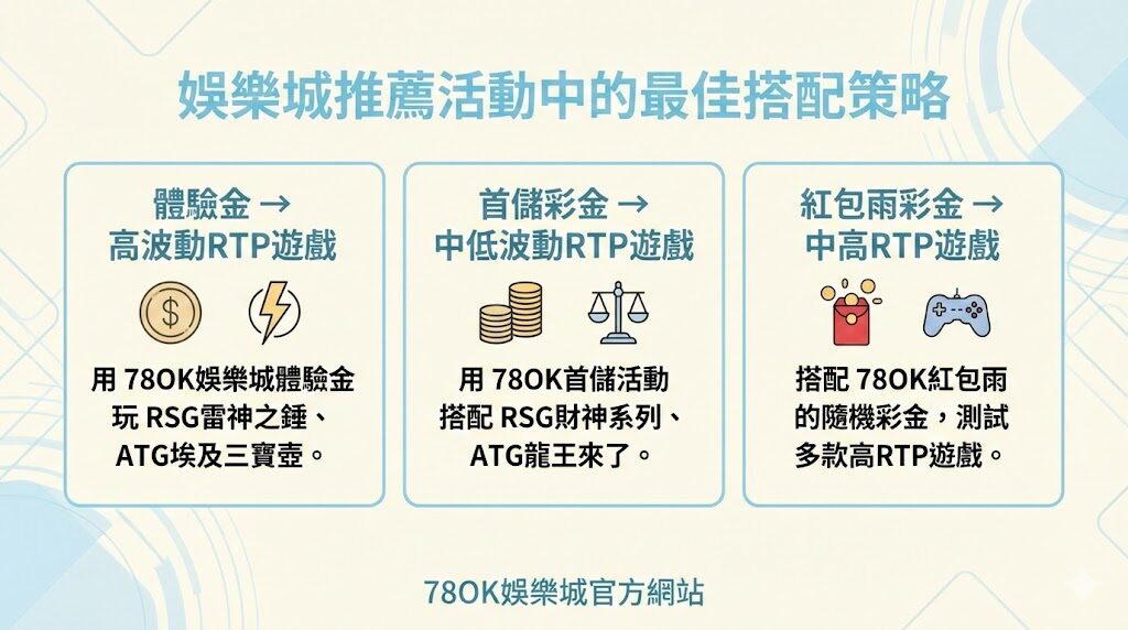 2026高RTP電子遊戲推薦｜RSG、ATG高回報率老虎機完整攻略（78OK娛樂城專屬活動解析）