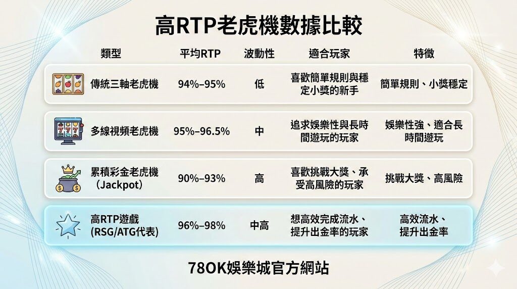 2026高RTP電子遊戲推薦｜RSG、ATG高回報率老虎機完整攻略（78OK娛樂城專屬活動解析）