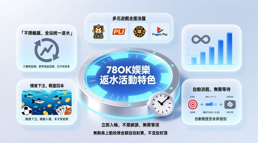 78OK娛樂城推薦|每日返水1%無上限!最強線上娛樂城優惠,讓您天天都有現金回饋! 4 image 10 5