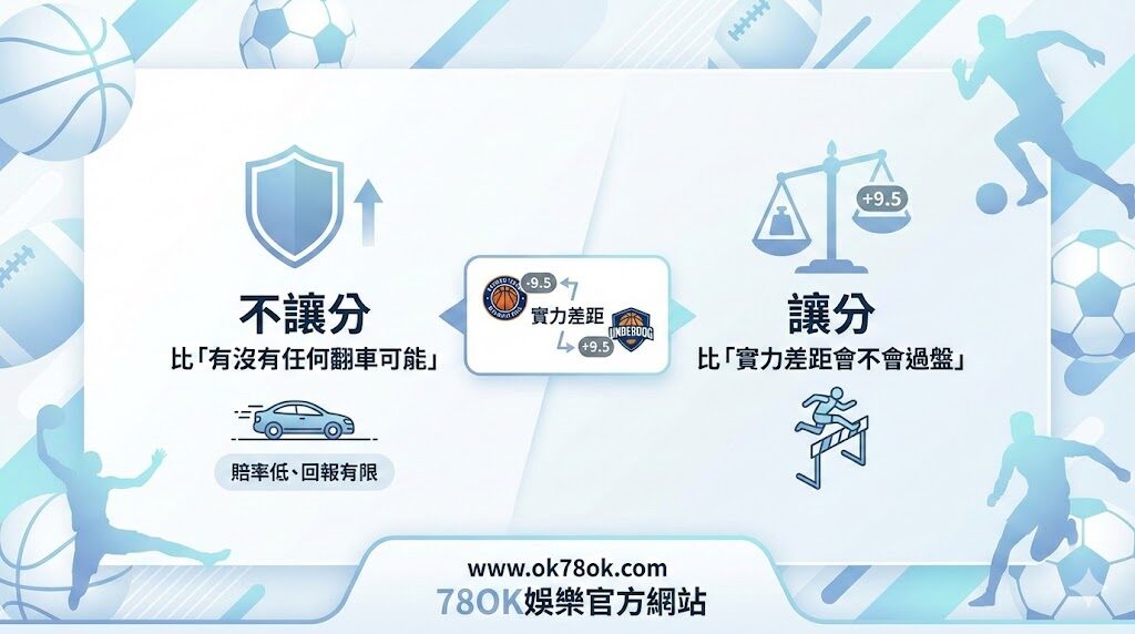 不讓分是什麼?勝負盤真的比較簡單嗎?新手最容易誤會的一種玩法 5 image 3 20