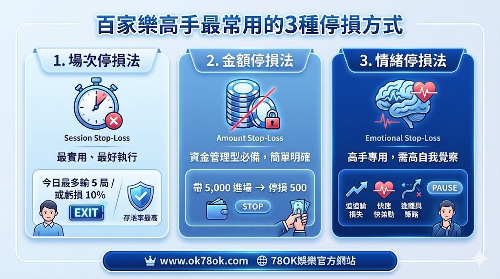 百家樂停損點｜資金曲線走勢分析