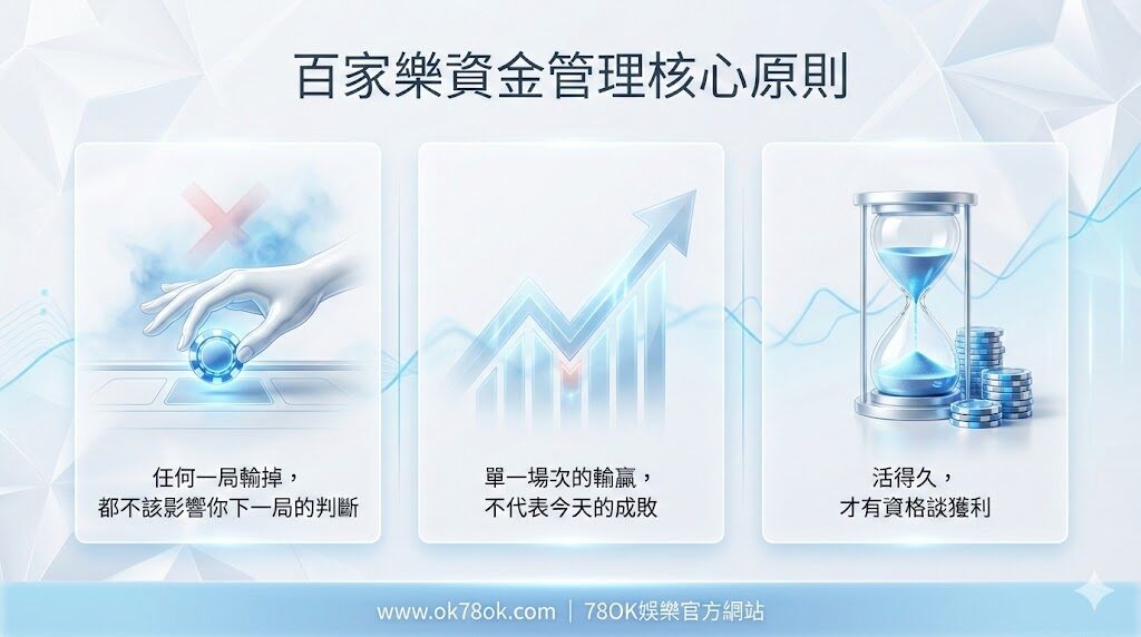 百家樂資金管理｜凱利公式應用圖解