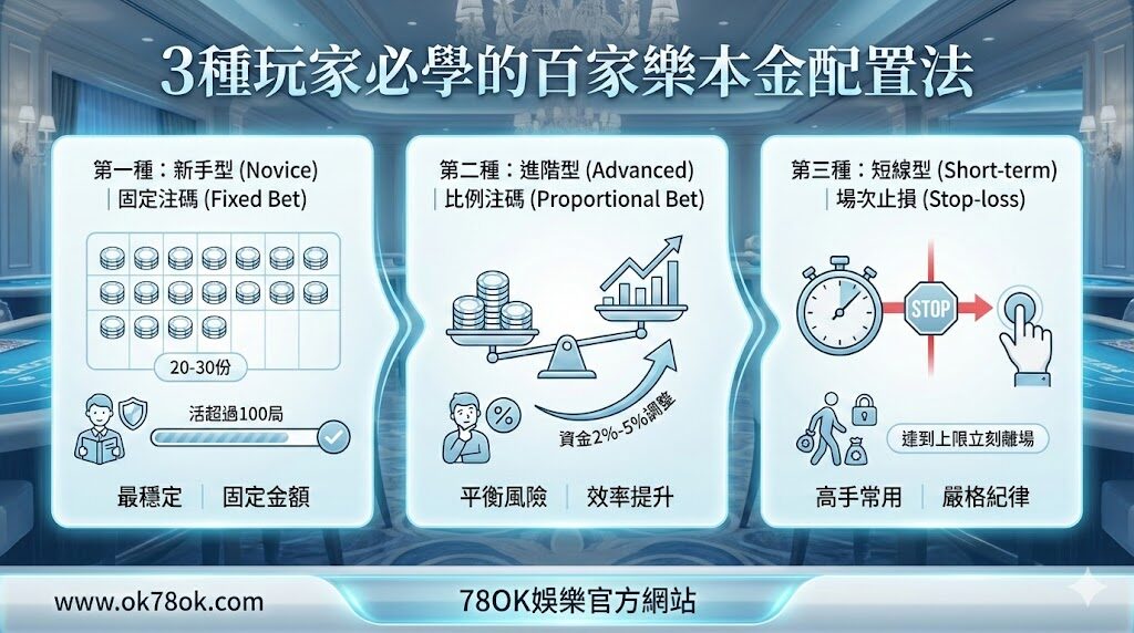 百家樂資金管理｜階梯式管理法說明