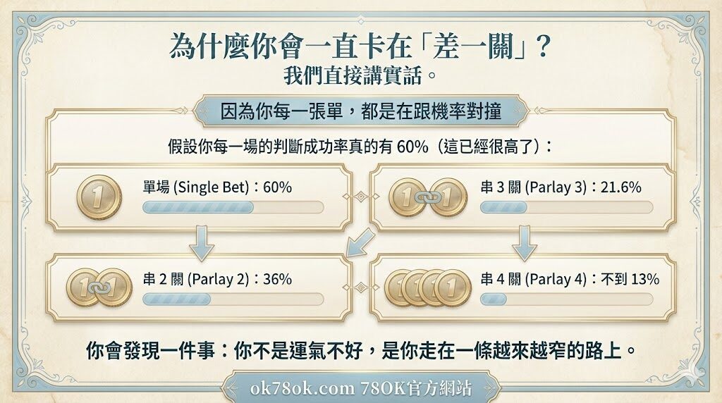 【串關為什麼那麼香?】倍率不是送你的,是用來放大你犯錯的|78OK 團隊拆給你聽 6 image 3 71