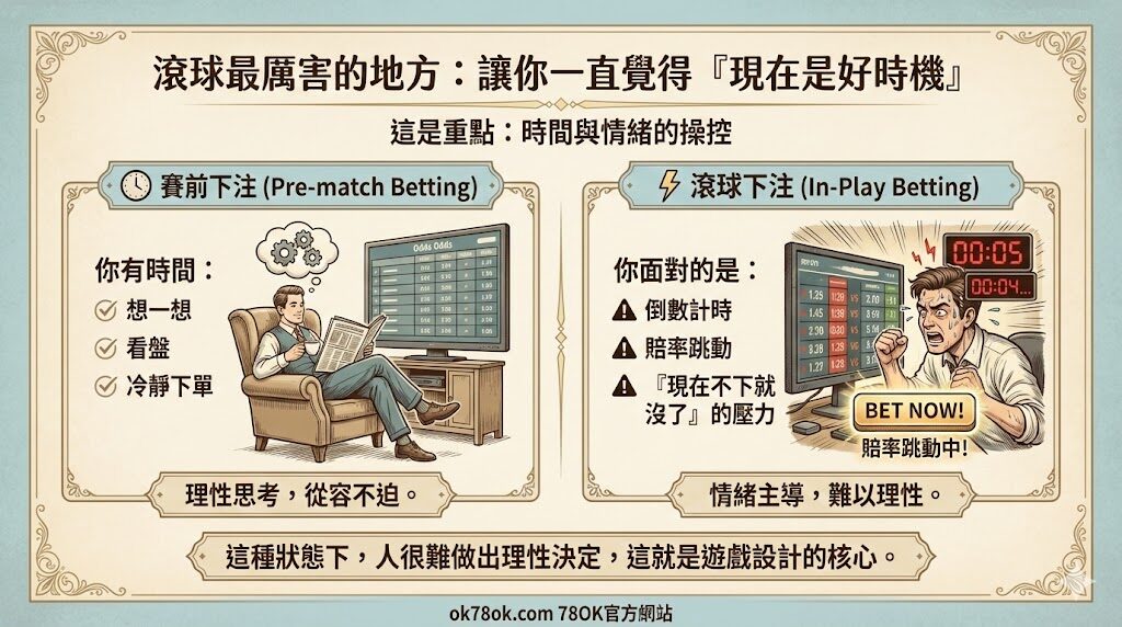 【滾球是什麼?】不是你太衝動,是即時下注本來就在吃你的情緒|78OK 團隊真心解析 5 【滾球是什麼?】不是你太衝動,是即時下注本來就在吃你的情緒|78OK 團隊真心解析