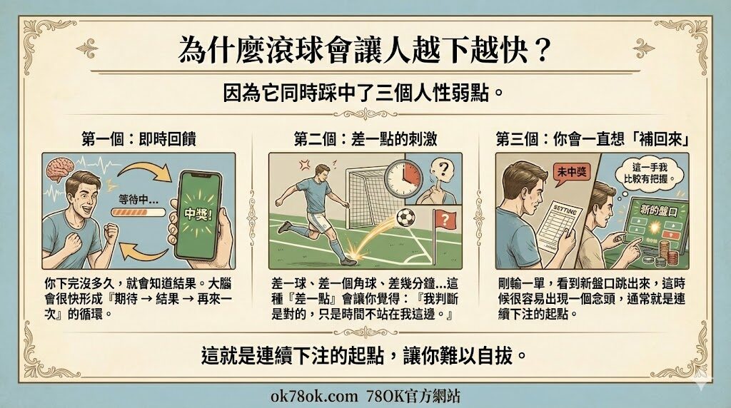 【滾球是什麼?】不是你太衝動,是即時下注本來就在吃你的情緒|78OK 團隊真心解析 6 image 3 79