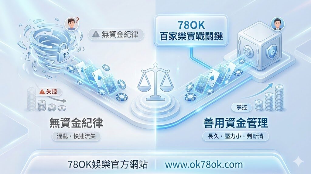 百家樂資金管理｜78OK娛樂城實戰應用