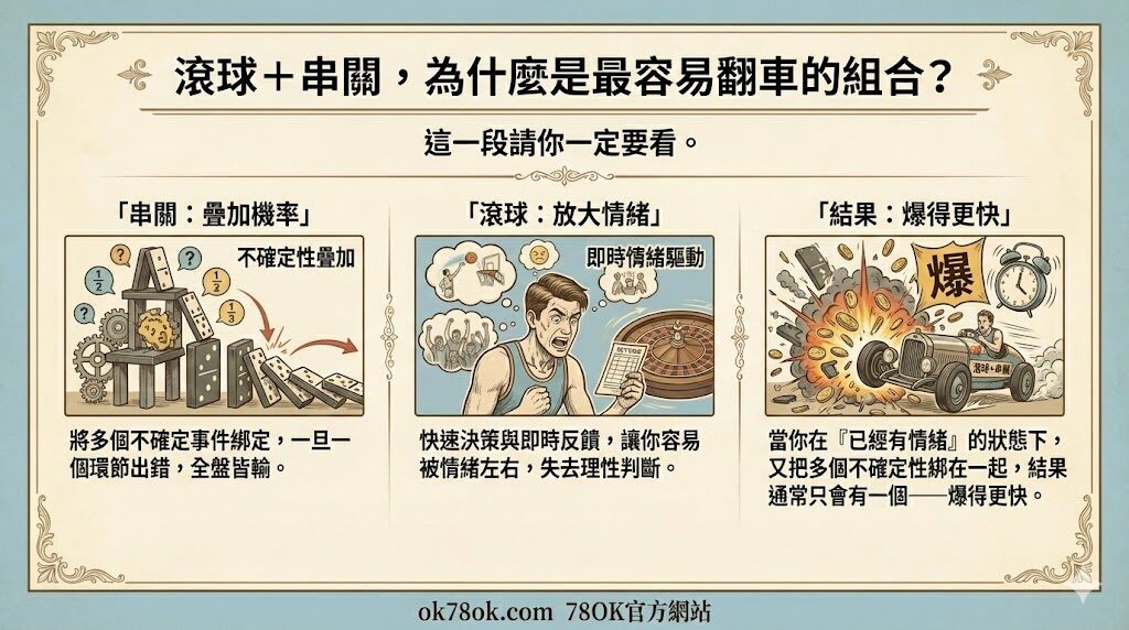 【滾球是什麼?】不是你太衝動,是即時下注本來就在吃你的情緒|78OK 團隊真心解析 8 image 3 81