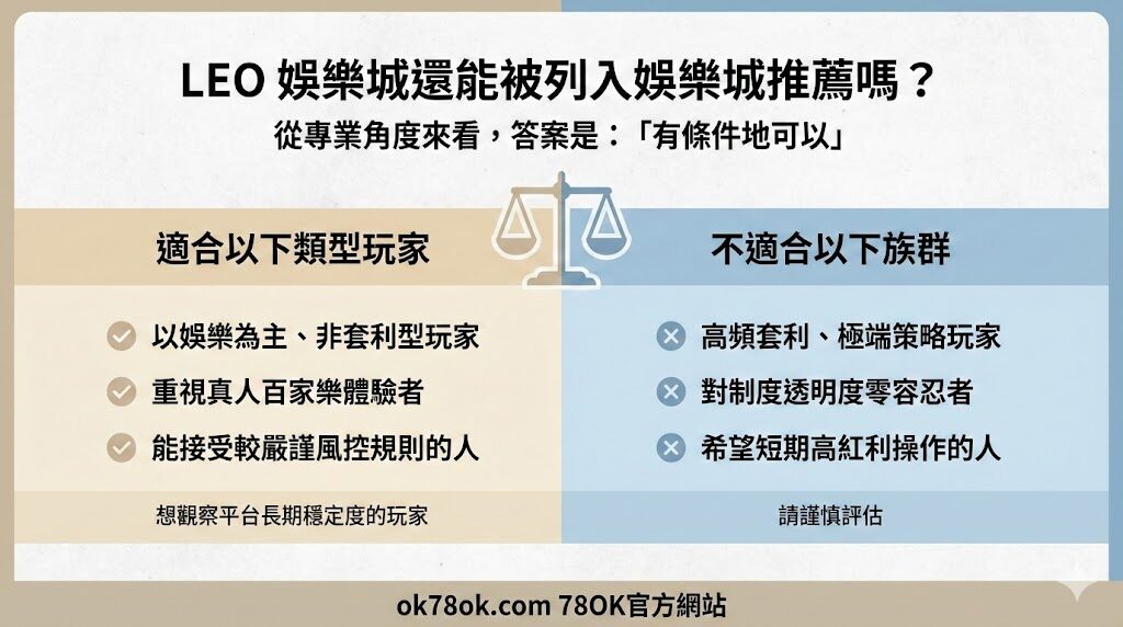 娛樂城推薦深度觀察|LEO 娛樂城 2026 重返市場後是否仍值得信任? 7 image 11