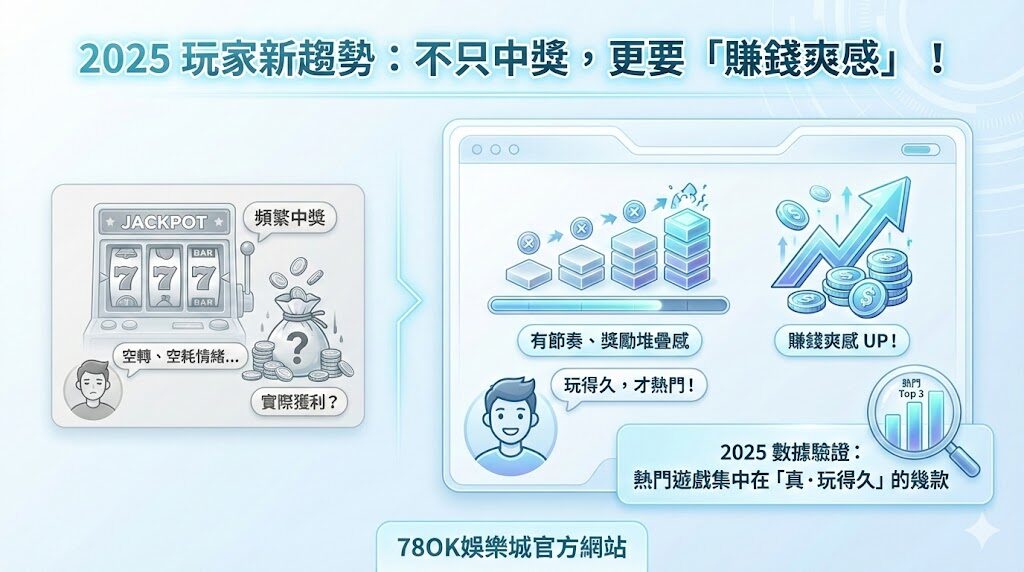 老虎機推薦相關圖片