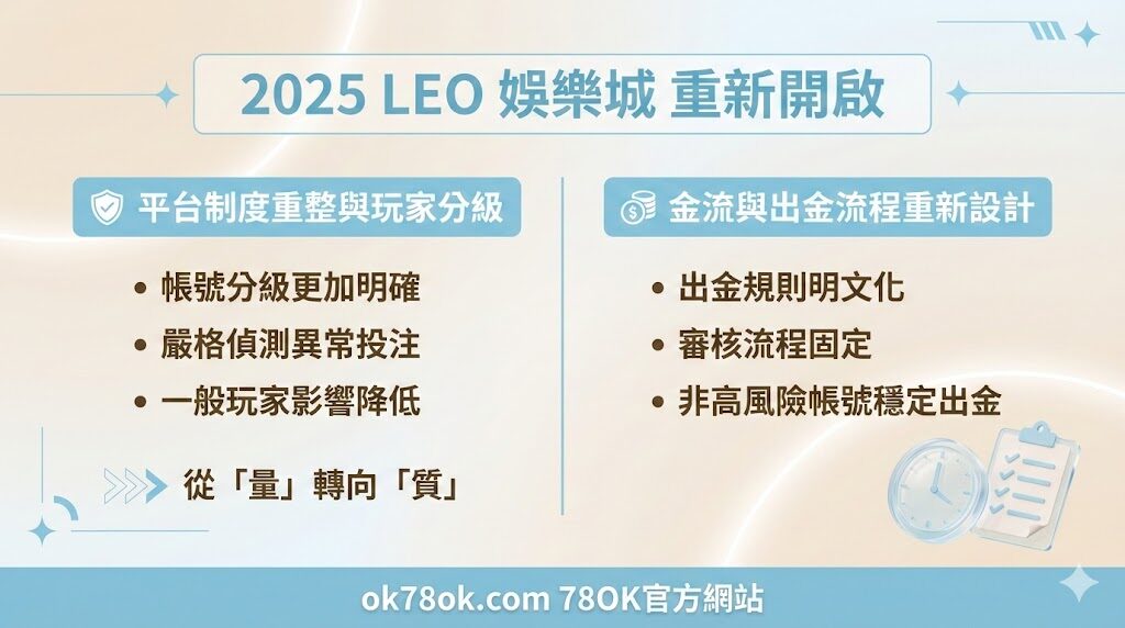 娛樂城推薦深度觀察|LEO 娛樂城 2026 重返市場後是否仍值得信任? 5 image 8