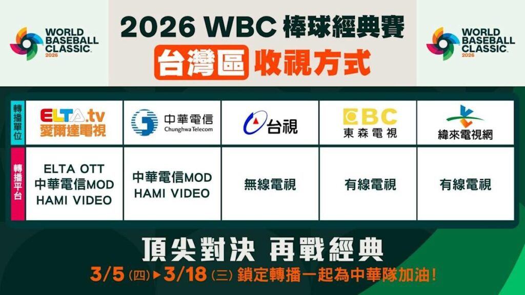 2026 WBC 經典賽中華隊 30 人名單正式公布|台灣隊戰力結構、賽程與轉播全解析 7 image 4 1