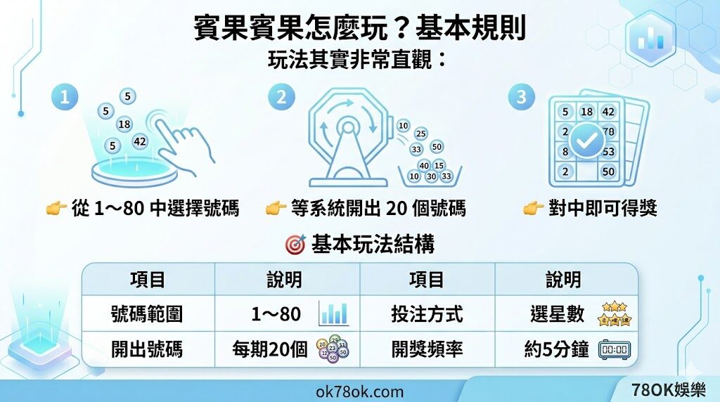 賓果賓果怎麼玩?完整玩法教學、星數規則與中獎方式一次看懂【78OK娛樂】 4 image 17 12