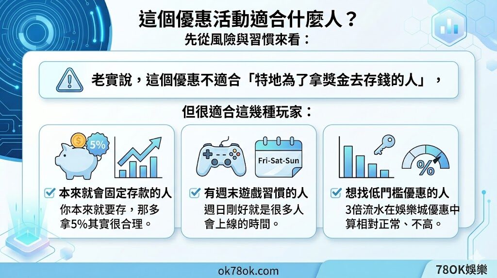 78OK娛樂城週日優惠|存款送5%回饋,每週一次輕鬆領取的實用獎勵 6 image 17 24
