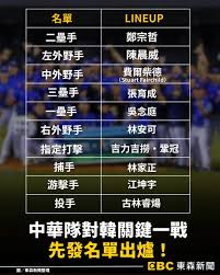 WBC 經典賽台韓大戰真的贏了!5:4逆轉!中華隊延長10局擊敗韓國|78OK娛樂 4 老虎機RTP相關圖片2