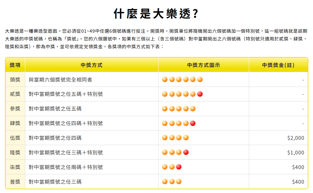 招財進寶老虎機相關圖片4