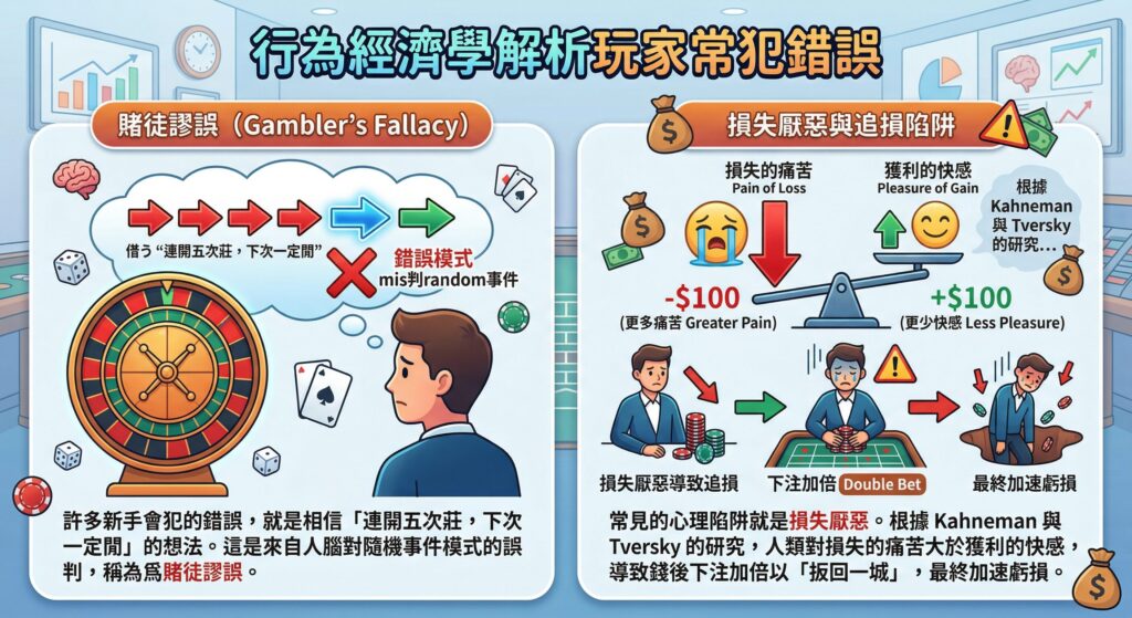 行為經濟學解析玩家常犯錯誤